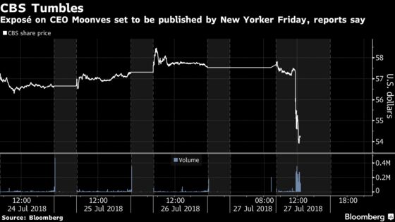 CBS to Probe Misconduct Allegations Against CEO Moonves