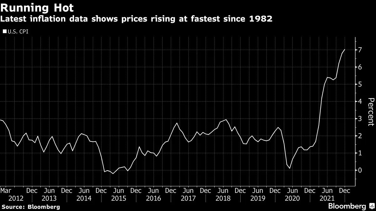 Inflation-Fighting Funds Are Flooding the $7 Trillion ETF Market - Bloomberg