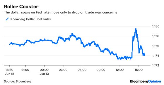 Hawks Rule the Roost at the Fed These Days