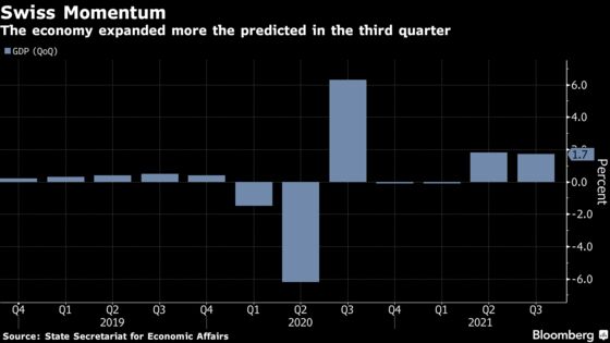 Swiss Covid Booster Delay Could Hamper Strong Economic Momentum