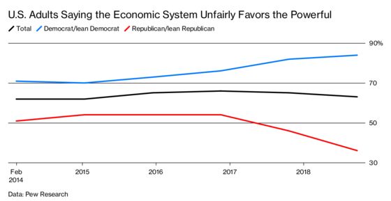 How Elizabeth Warren’s Tax on the Rich Would Work