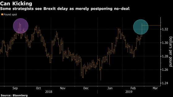 Pound’s World-Beating Rally Leads Investors to Scale Back Bets