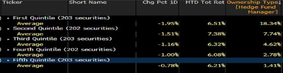 SPAC, Hedge Fund, Growth Stock Pain Builds in $1 Trillion Rout