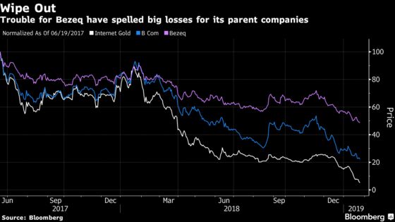 Internet Gold Says Searchlight Bid for Bezeq Stake Expired