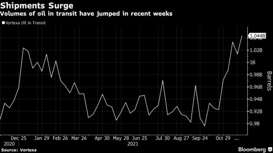 Surprise OPEC+ Supply Boost Offers Rare Cheer for Oil Tankers