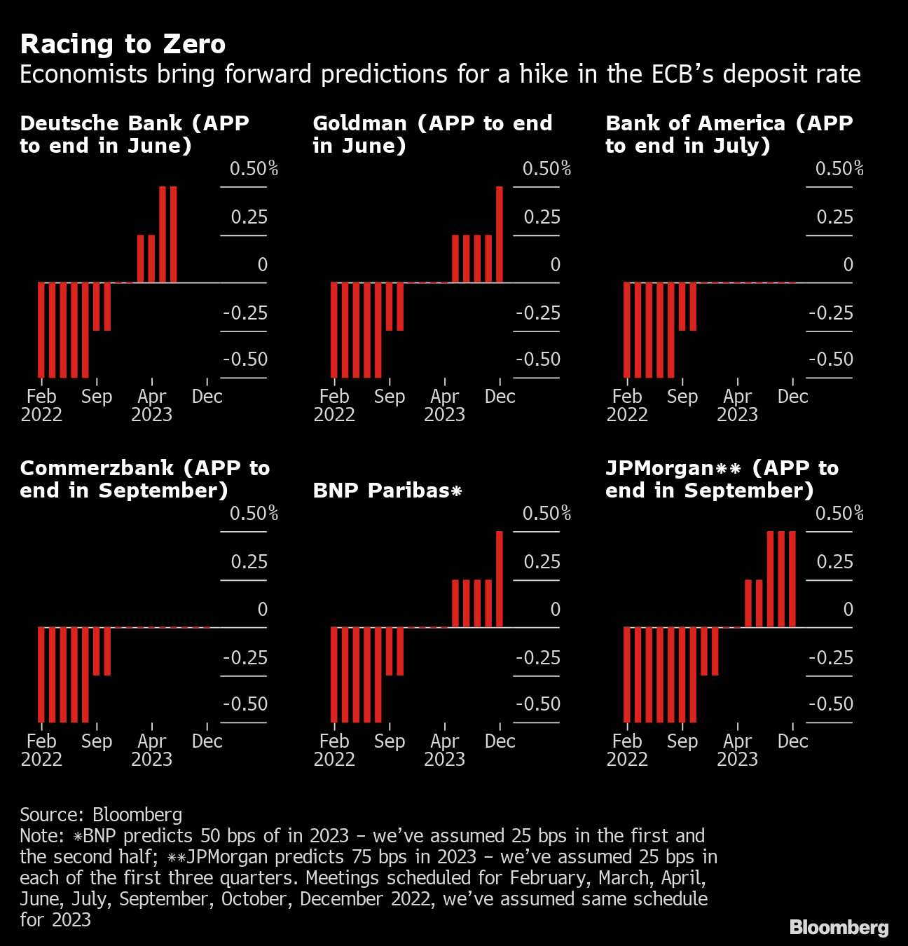 Pa Election Calendar 2023 What's Happening In The World Economy: Biden Raids Reagan Playbook For  Rebrand - Bloomberg