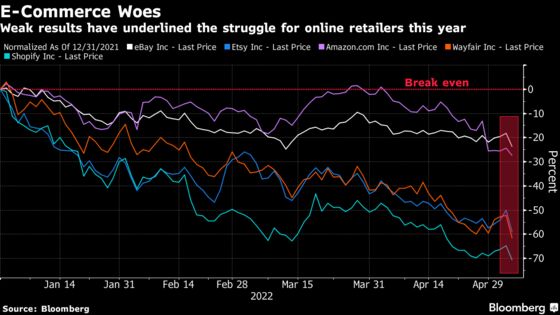 E-Commerce Stocks Slump Amid Deepening Malaise Over Earnings