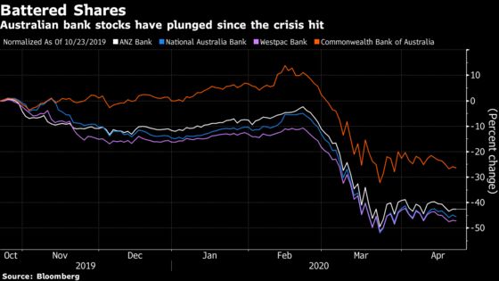 National Australia Bank to Raise A$3.5 Billion as Earnings Plunge