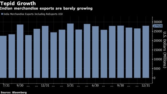 India's Economy Showed Signs of Slowing in December