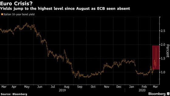 A Market Meltdown in Charts: From Record Rout to Dollar Drought