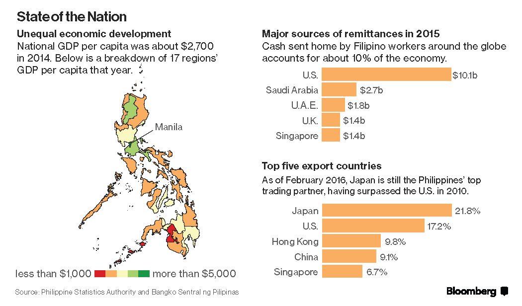 Marcos Dynasty Suffers Setback in Philippine Election - Bloomberg