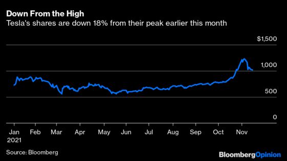 Short Sellers Giving In May Be a Bearish Signal