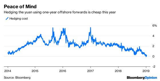 Hedging's the Smart Way to Play the Yuan Rally