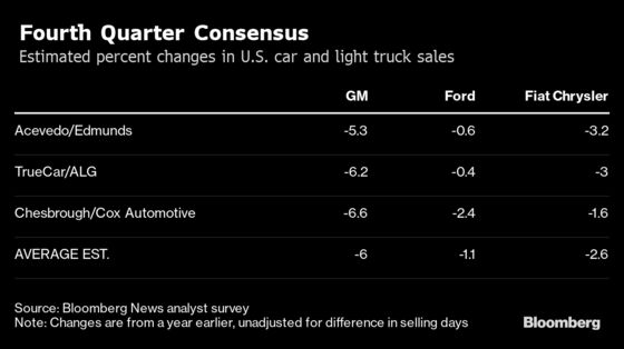 Pricey SUVs Powered a Surprisingly Buoyant U.S. Auto Market