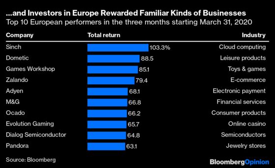 A Stay-at-Home Stock Market Kept Investors Afloat