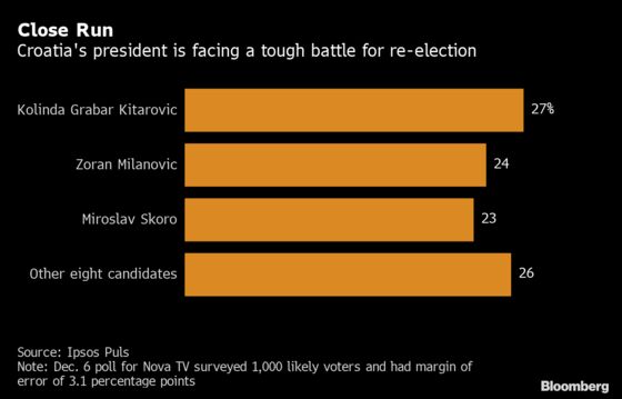 How Europe’s Top Christmas Market Could Swing an Election