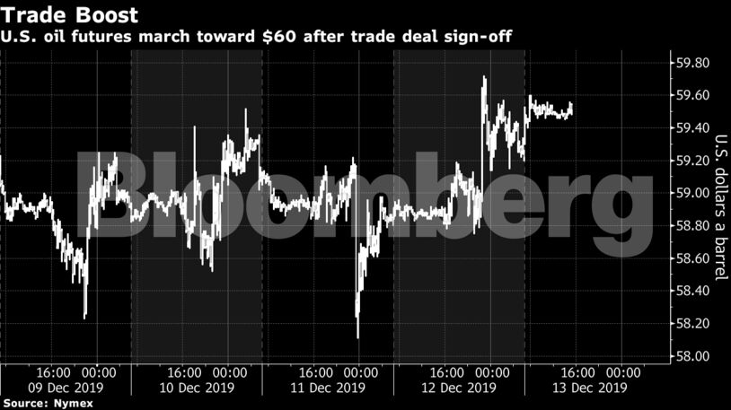 U.S. oil futures march toward $60 after trade deal sign-off