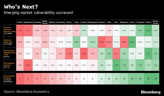 What Happened This Week in the World Economy and What It Means