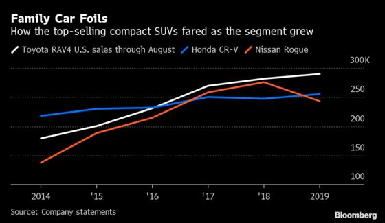 Labor Day in August Makes Things Easier for Auto Sales