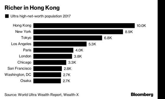 These Are the Cities With the Most Ultra-Rich People