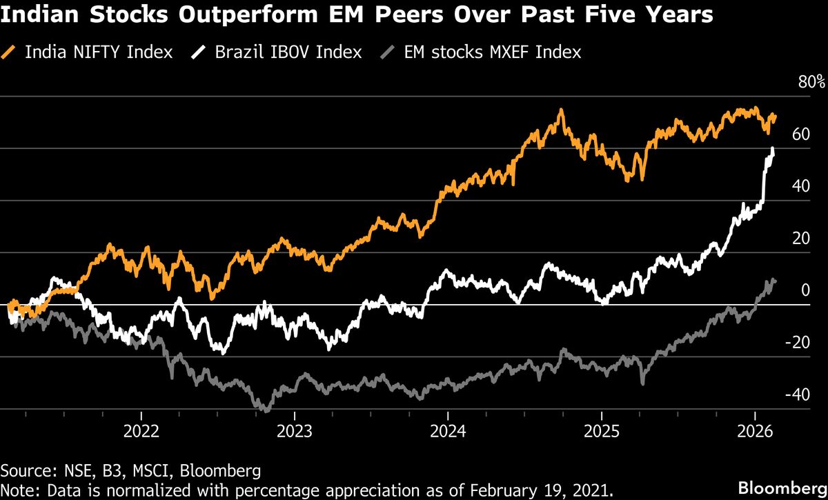 Ex-Schroders Duo Joins Neuberger in Contrarian EM Strategy Reset