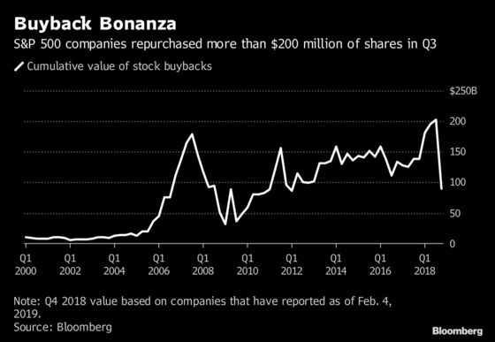 Top Senate Democrats Propose Limits to Corporate Buybacks