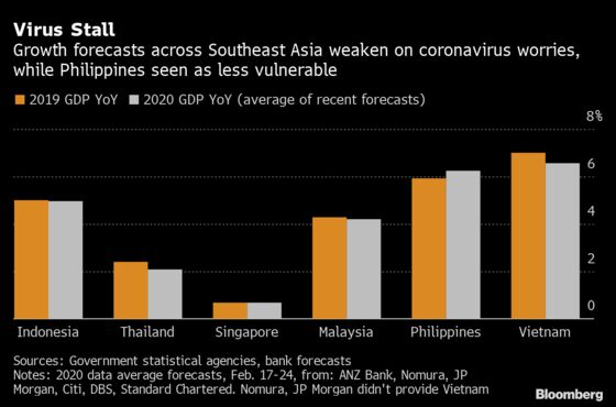 Big Economy Reads: Virus Fans Pandemic Fears by Going Global