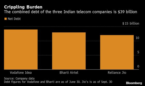 India Won’t Waive $13 Billion of Mobile-Phone Firms’ Dues