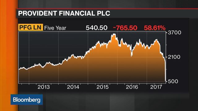 FTSE 100 ahead as Provident shares dive FTSE 100 ahead as Provident shares dive