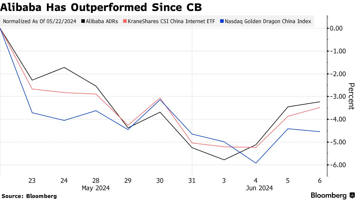 Arbitrage Trade Behind Convertible-Bond Craze Helps Cut Swings in China  Tech - Bloomberg