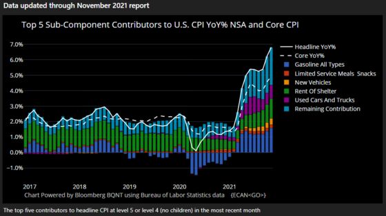 How to Price in Rent Inflation and Russia Tensions