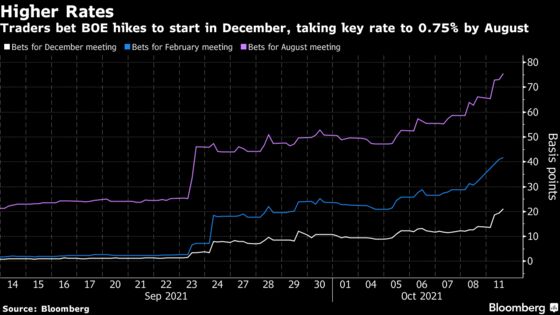 This U.K. Inflation Hedge Actually Offers No Relief From U.K. Inflation