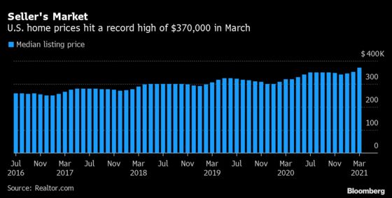 U.S. Homes Remain Affordable Despite Sharp Price Rise