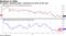 Developed, emerging stocks, Treasuries are down for the year