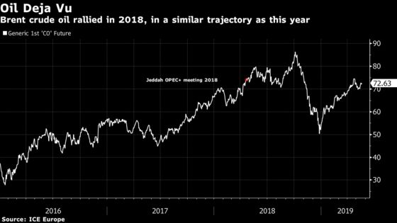 Saudis Talk Tough at OPEC+, But Oil Market Remembers 2018 U-Turn