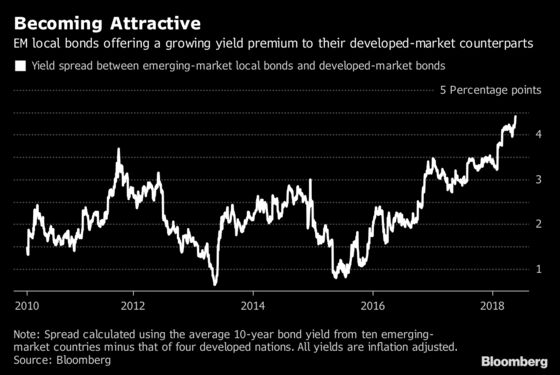 Time to Buy Emerging Debt, From Argentina to Russia, UBS Says