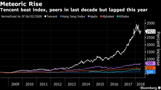 Hedge Fund's Tencent Trade Pays `Huge' on a Selloff, or a Rally