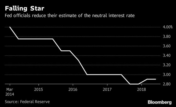 The New Financial Stability Star the Fed Needs to Navigate By