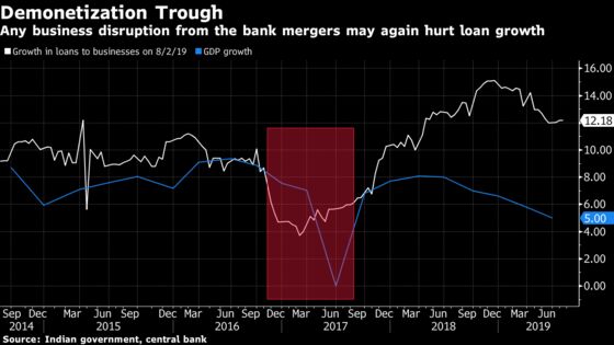 Modi’s Bank Bailouts May Distract Focus From Growth Slump