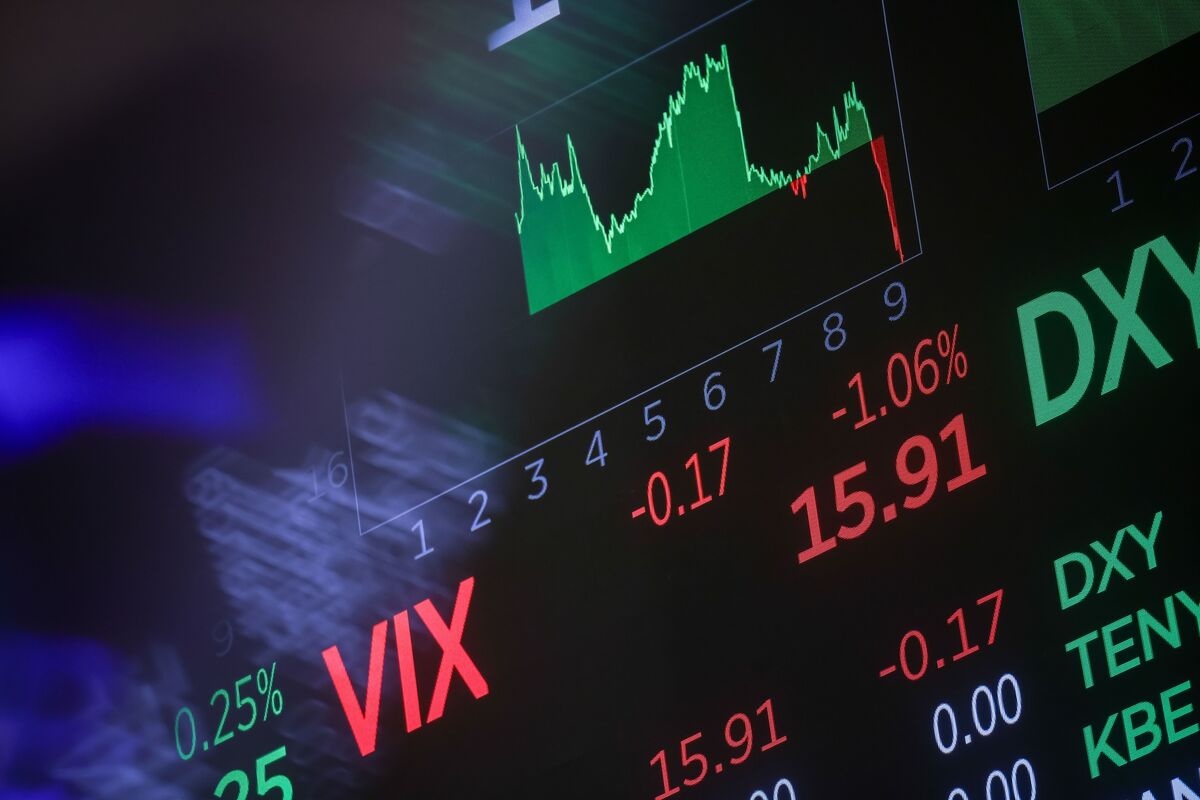 JPMorgan Quants Warn of ‘Extreme Crowding’ in Speculative Stocks