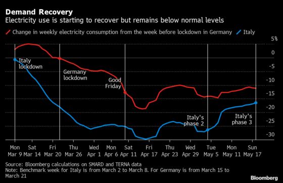 Driving, Energy and Food: Europe’s Reawakening in Numbers