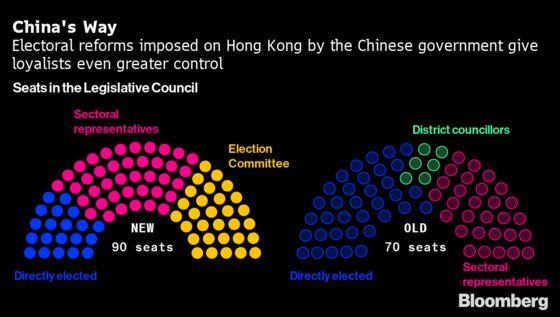 Hong Kong’s Pro-Democracy Activists Are Running Out of Options
