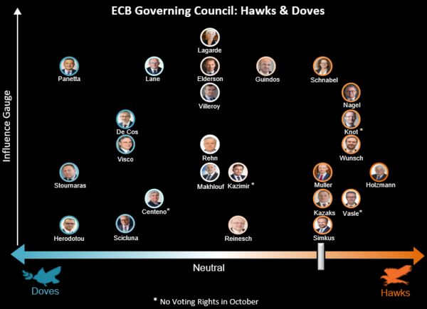 relates to ECB Officials Lay Foundation for Significant October Rate Hike