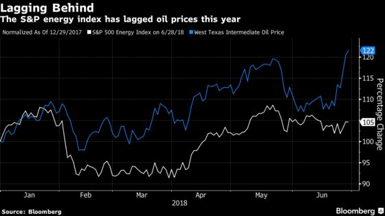 In Big Jump, Half of Oil Chiefs Get Pay Tied to Investor Returns