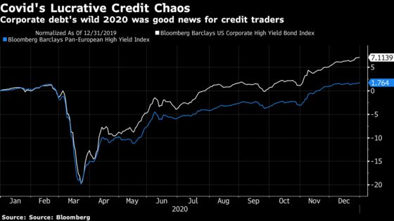 Barclays Faces Credit Trader Exodus Over Bonus Disappointment