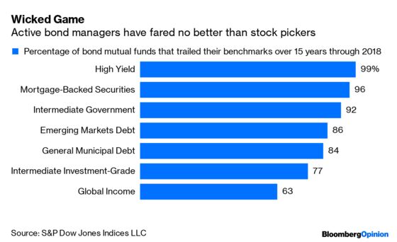 Stock Pickers Are Just Imagining an Index Bubble