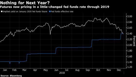 Reports of the Death of Fed Rate Hikes May Have Been Exaggerated