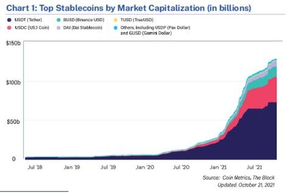 Regulators Want to Push Crypto’s Shadow Bankers Into the Light