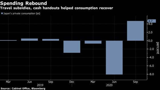 Japan’s Record Covid Cases Stoke Concern Economy Will Shrink or Lose Momentum