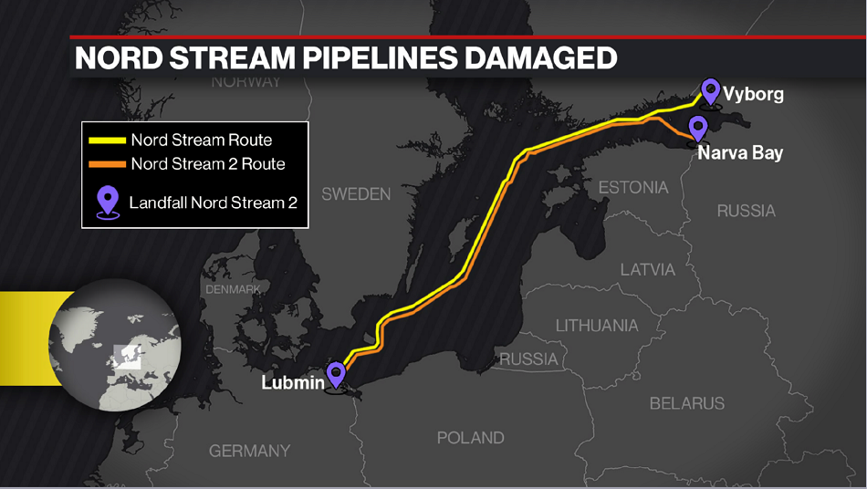 Nord-Stream-Pipeline